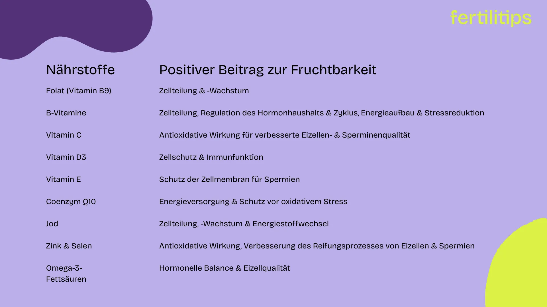 Tabelle mit Informationen zu Närstoffen